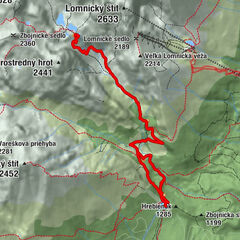 District of Poprad, Region of Prešov/Slovakia