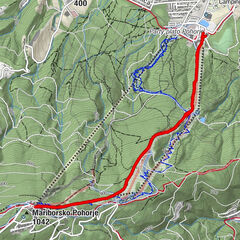 Maribor, Bellevue 13/2026